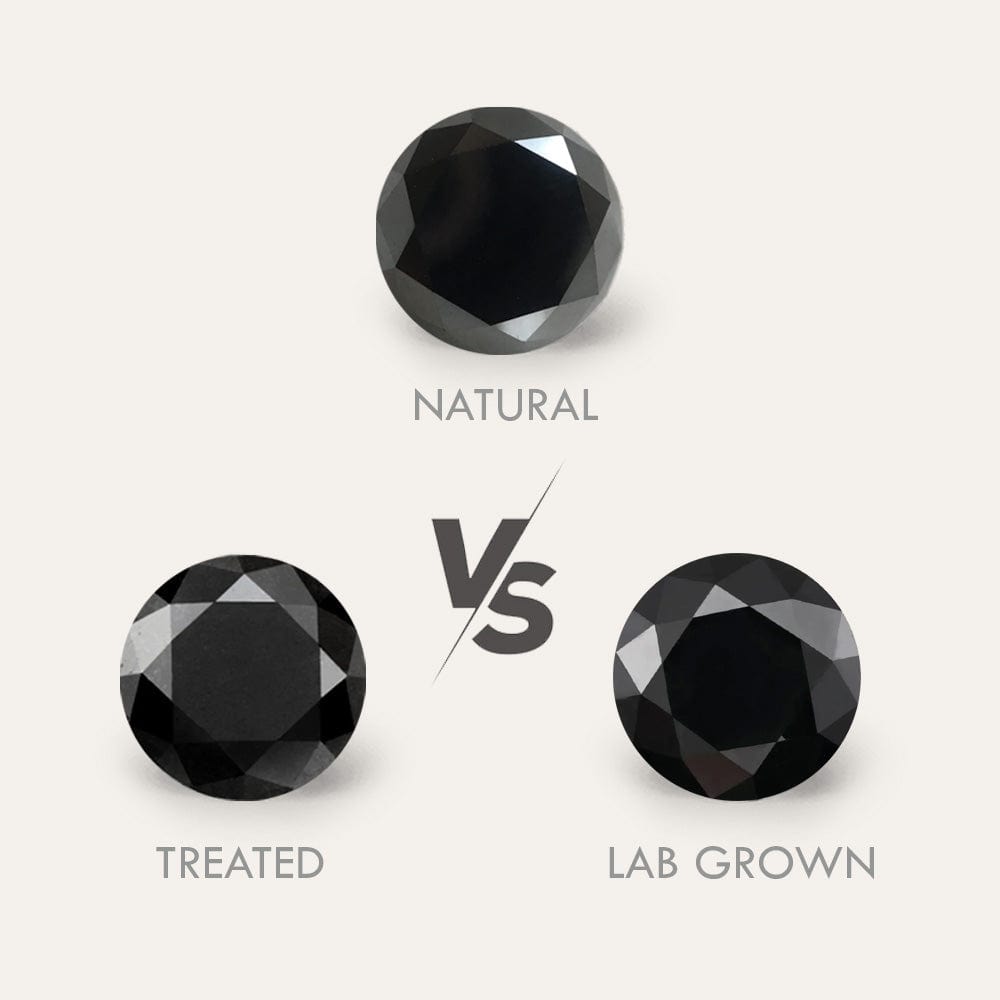 Three black diamond labeled 'Natural', 'Treated', and 'Lab Grown' on a white background.