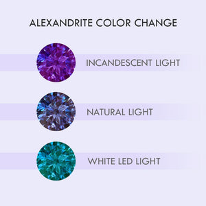 Lab Grown Alexandrite Color Changing Illusions