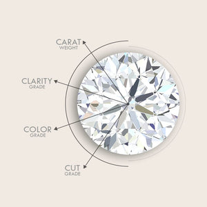 4 Cs of Diamonds