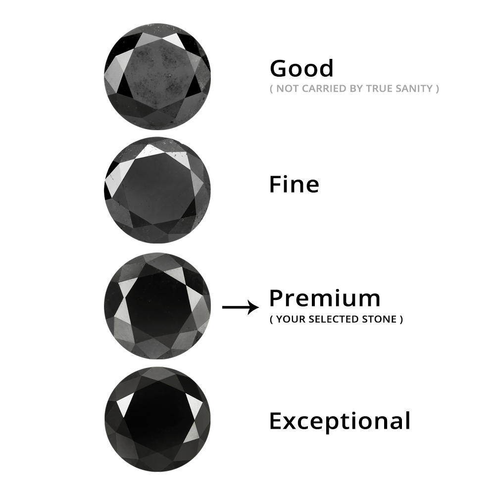 Four Bold Black Bangle: Unconventional Elegance - Amalia gemstones graded from Good, Fine, Premium (selected), to Exceptional; an arrow points to Premium as the chosen grade.
