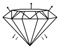 color scale image